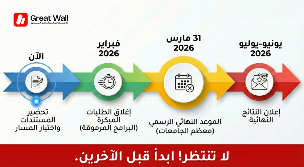 جدول زمني للمواعيد النهائية للتقديم على منحة دراسية لـ الدراسة في الصين لعام 2026. جدول زمني للمواعيد النهائية للتقديم على منحة دراسية لـ الدراسة في الصين لعام 2026.