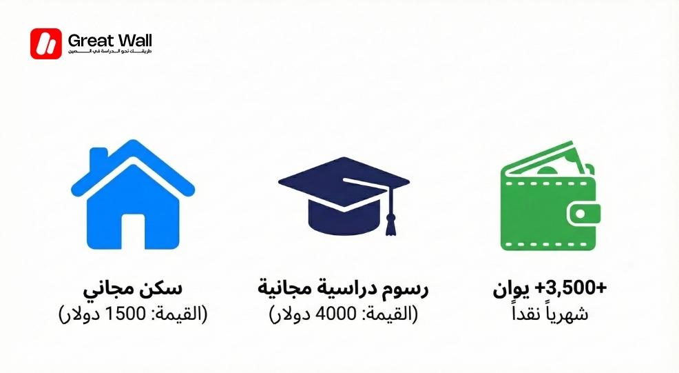 تفاصيل منحة الحكومة الصينية (CSC) الفئة A المزايا، السكن المجاني والراتب الشهري للطلاب