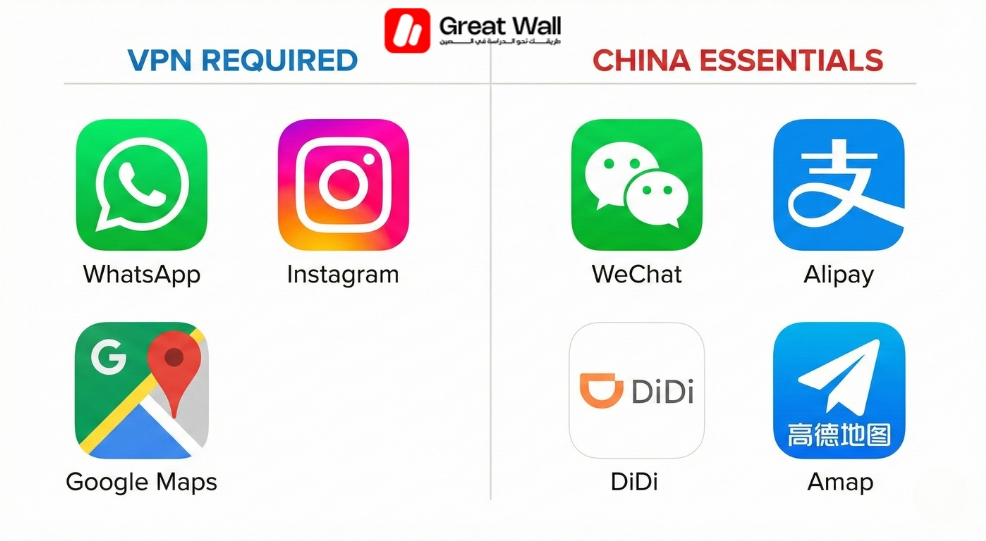 قائمة التطبيقات الضرورية للصين تشمل WeChat و DiDi وبرامج VPN مثل Astrill.